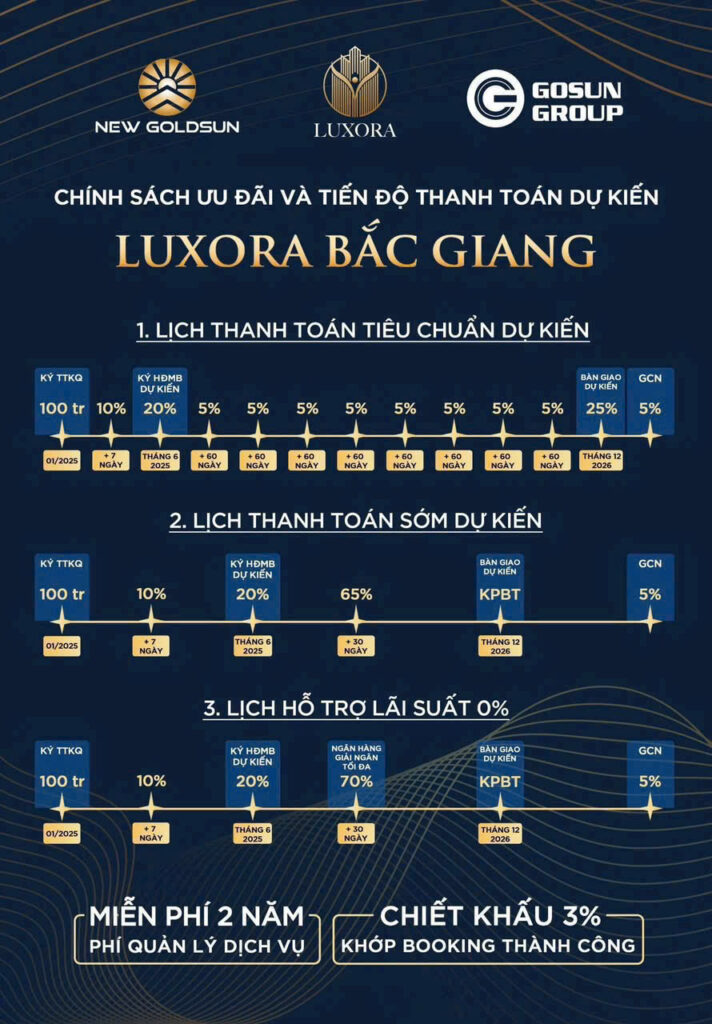 tiến độ thanh toán dự án luxora